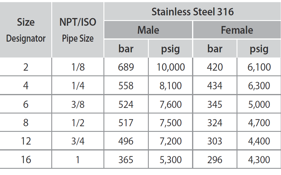 Instrumentation Pipe Fittings - Adapter