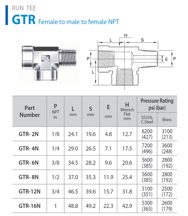 Instrumentation Pipe Fittings - Run Tee