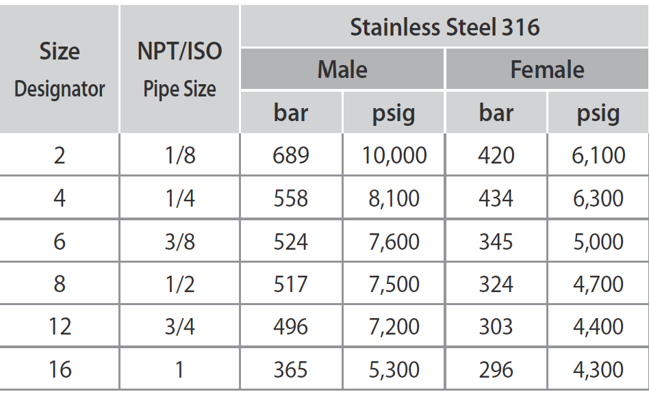 Instrumentation Pipe Fittings - Hex Reducing Nipple